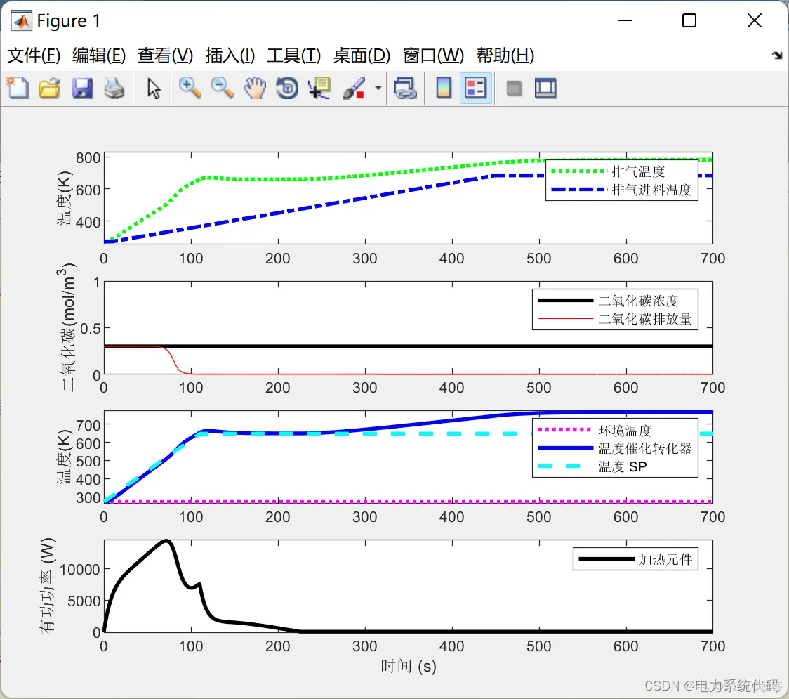 Simulink| “双碳”背景下汽车减少碳排放建模与仿真_matlab_03